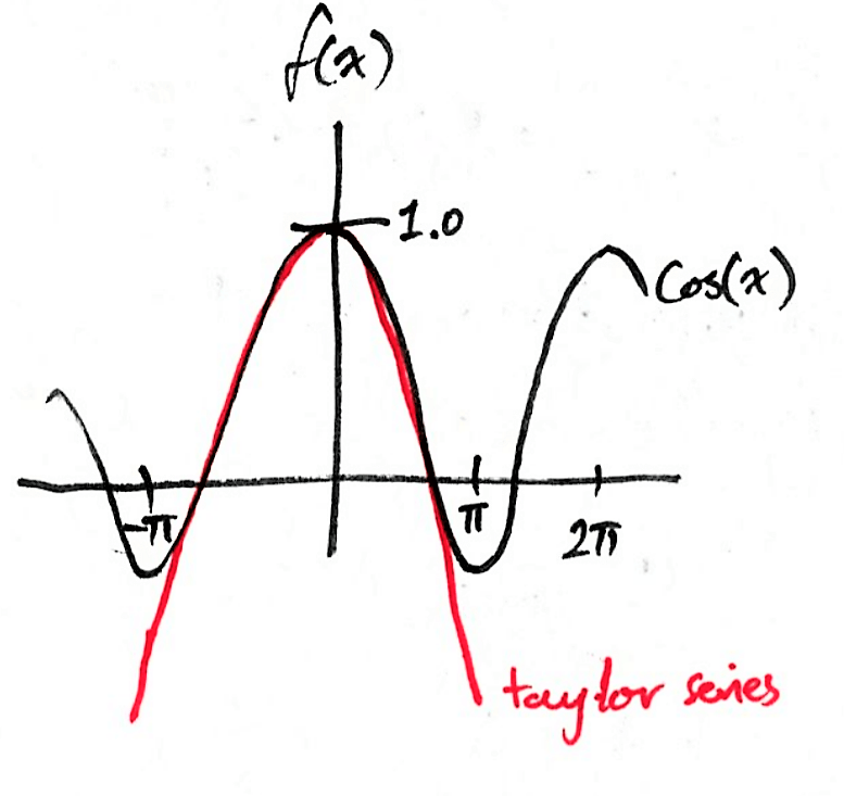 So I’ve Decided to Learn&nbsp;Math
