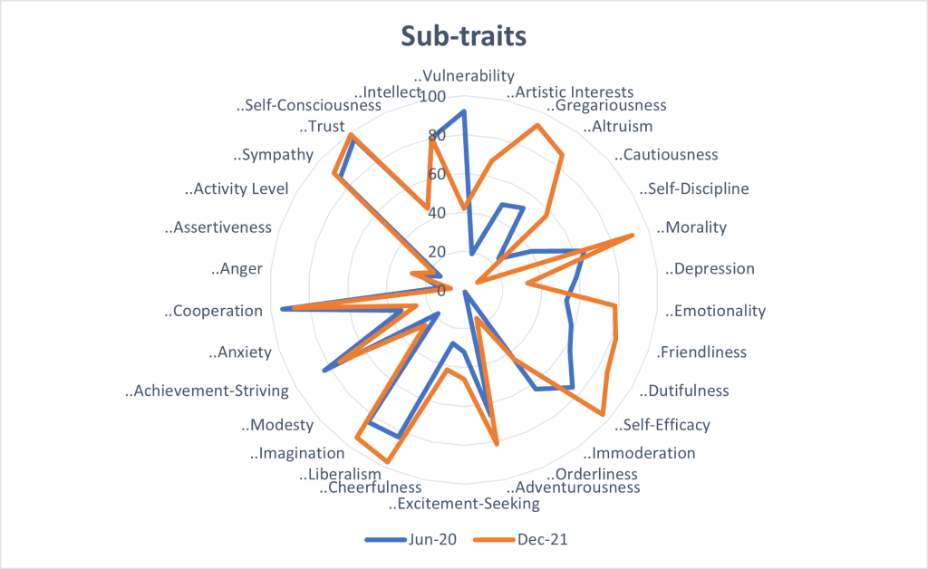How has therapy changed my&nbsp;personality?